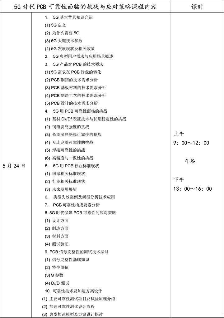 5G时代PCB可靠性面临的挑战与应对策略培训招生简章-2.jpg